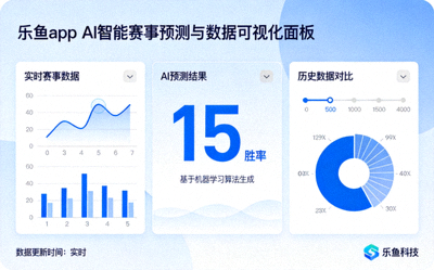 乐鱼app AI智能赛事预测与数据可视化面板介绍图